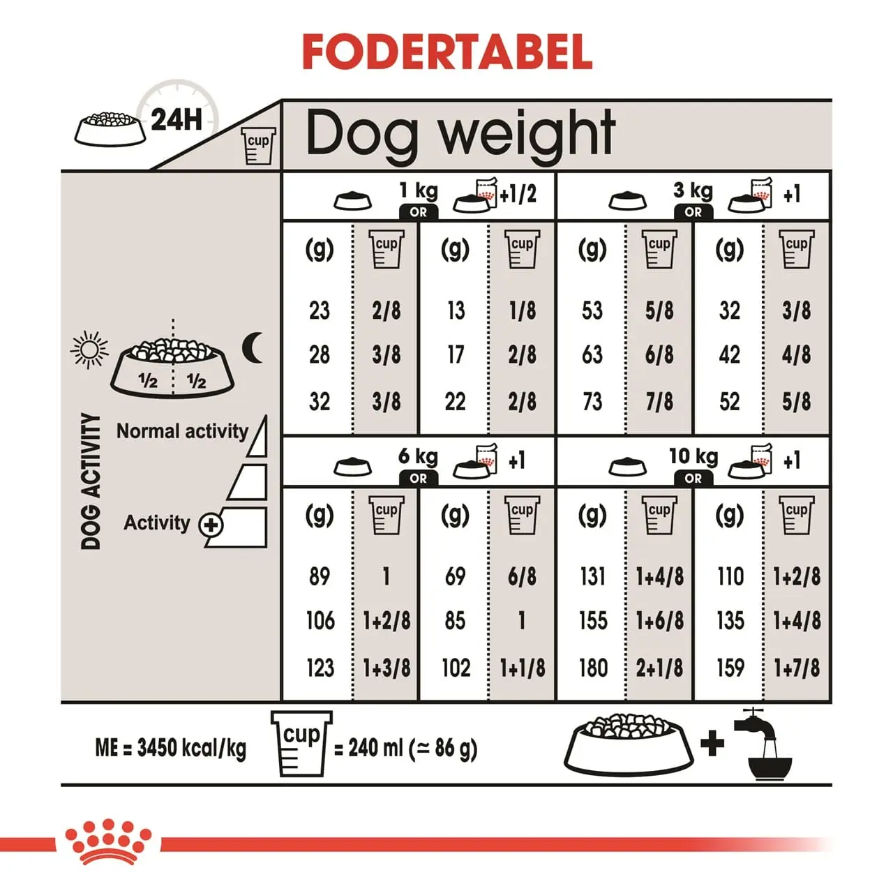 Royal Canin Mini Sterilised Adult 3 kg - hundefoder til små steriliserede hunde